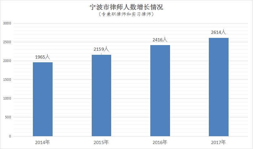 宁波城市职业技术学院_宁波城市人口数量