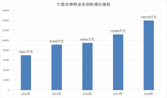 佛山律师人均_佛山律师头像