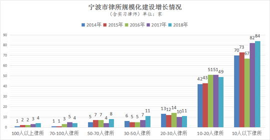 佛山律师人均_佛山律师头像(2)