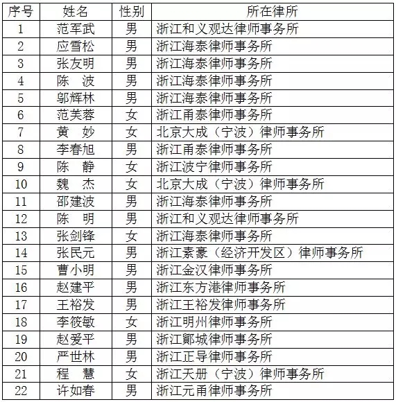 宁波人口数量2018_中国城市人口新变局,北方 凉凉 ,楼市危矣(2)